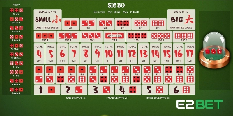 SicBo E2BET - Điểm Nhấn Từ Game May Rủi Kết Hợp Chiến Thuật 3 Tìm hiểu các cửa cược trong game để tăng cơ hội thắng